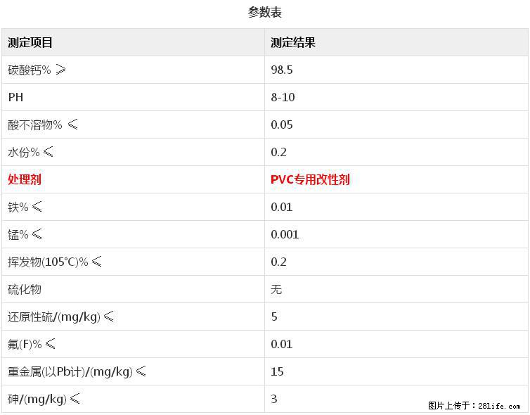 【桂林三鑫新型材料】电线电缆专用复合钙 超细改性碳酸钙 - 其他广告 - 广告专区 - 十堰分类信息 - 十堰28生活网 shiyan.28life.net