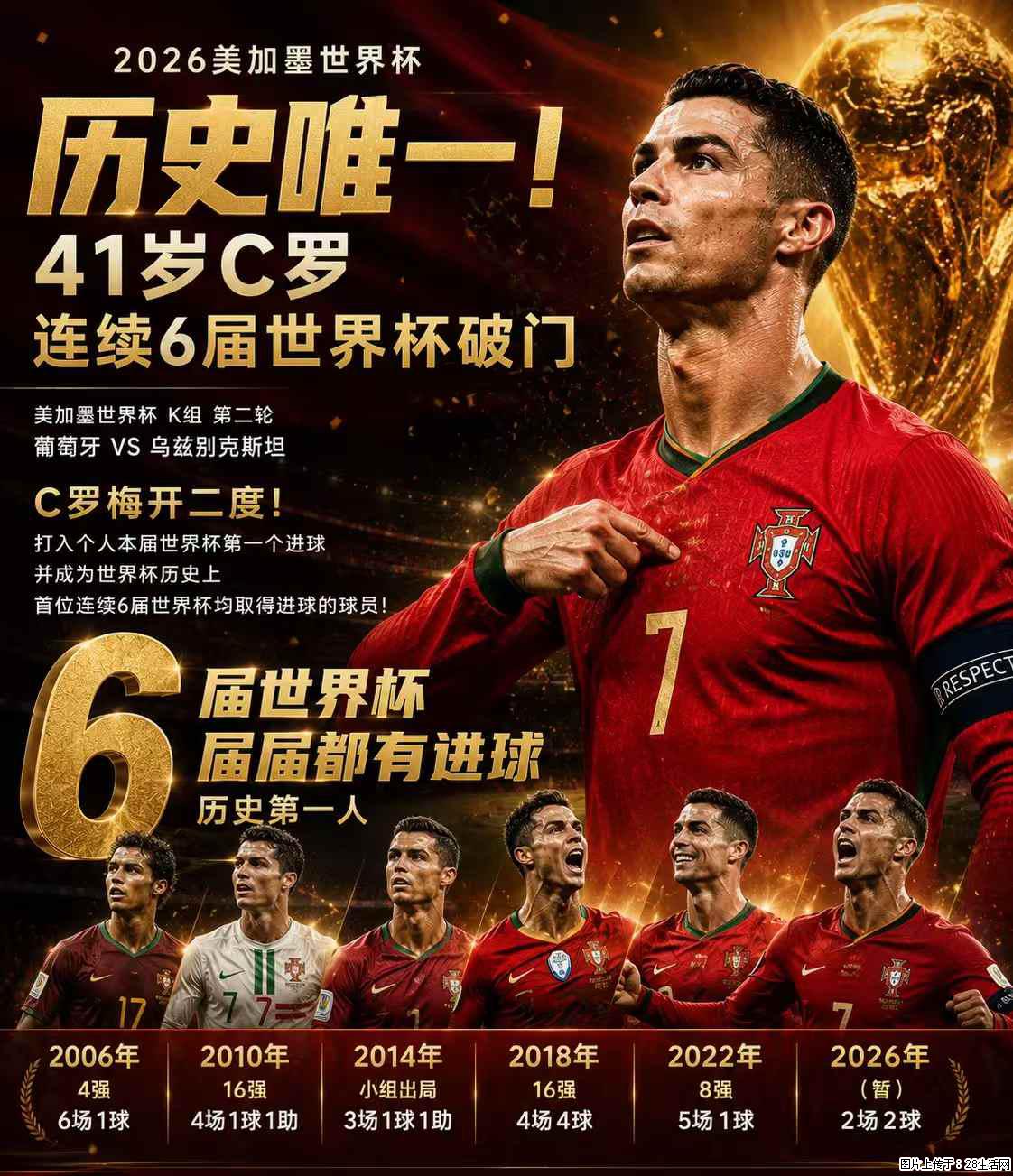 2026美加墨世界杯 历史唯一！41岁C罗 连续6届世界杯破门 - 运动休闲 - 十堰生活社区 - 十堰28生活网 shiyan.28life.net