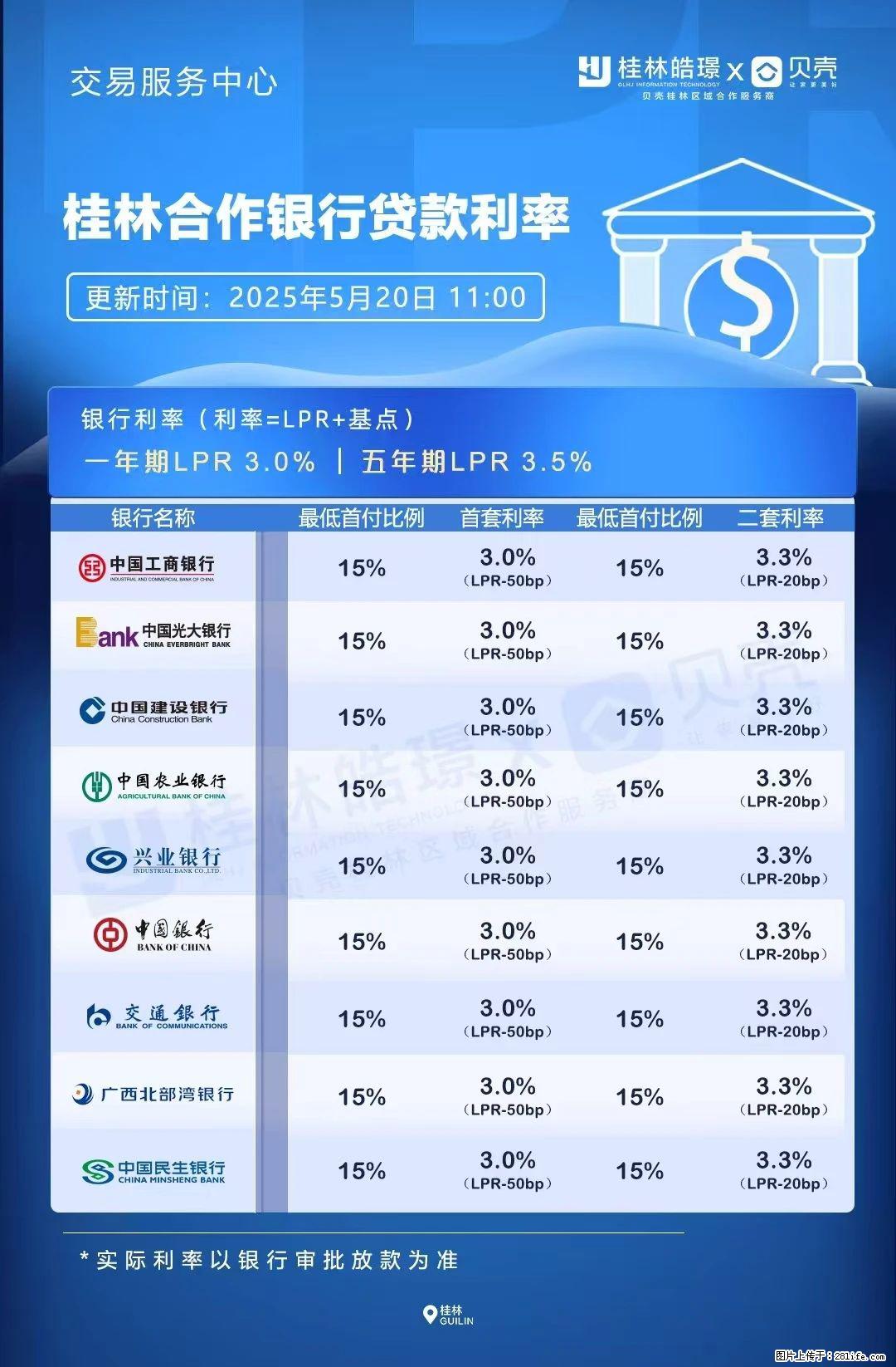 重磅！降息！桂林房贷利率3.0% - 十堰生活资讯 - 十堰28生活网 shiyan.28life.net